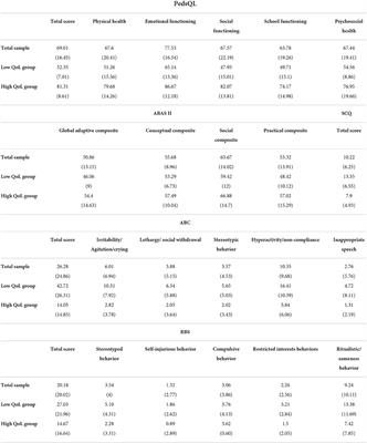 Parental perspectives on the quality of life of children with Down syndrome